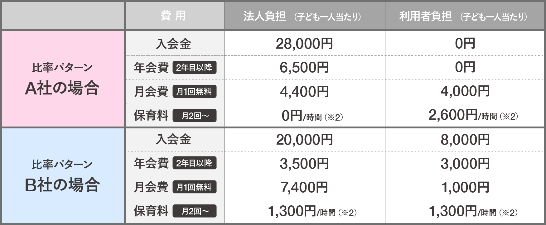 法人パック料金表